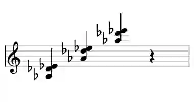 Sheet music of Ab sus4 in three octaves